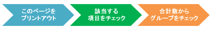 セルフチェックの流れ