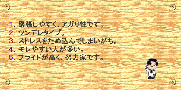 サメキャラ特徴